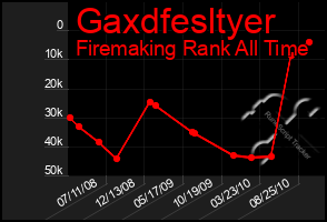 Total Graph of Gaxdfesltyer