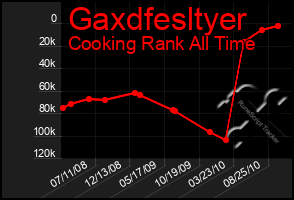 Total Graph of Gaxdfesltyer