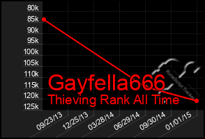 Total Graph of Gayfella666