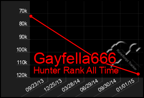 Total Graph of Gayfella666