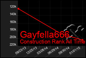 Total Graph of Gayfella666