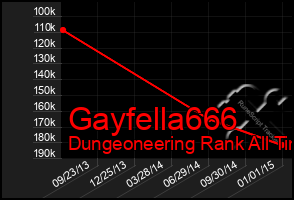 Total Graph of Gayfella666