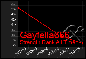 Total Graph of Gayfella666