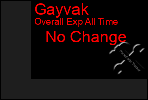 Total Graph of Gayvak