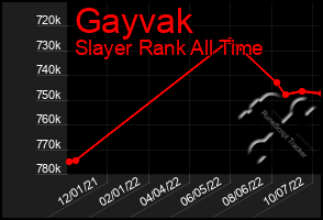 Total Graph of Gayvak