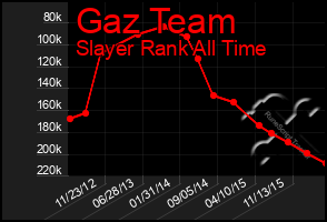 Total Graph of Gaz Team