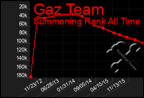 Total Graph of Gaz Team