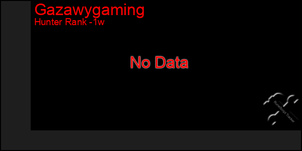 Last 7 Days Graph of Gazawygaming