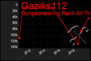 Total Graph of Gaziks112
