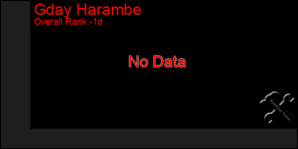 Last 24 Hours Graph of Gday Harambe