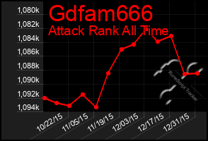 Total Graph of Gdfam666