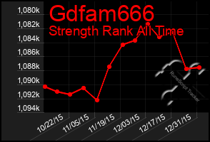 Total Graph of Gdfam666