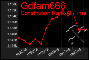 Total Graph of Gdfam666