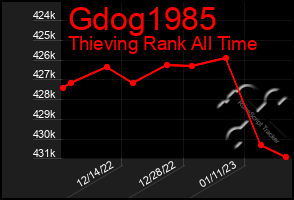 Total Graph of Gdog1985