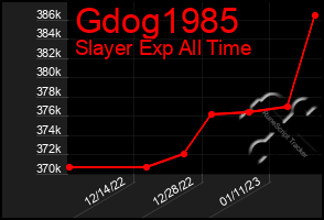 Total Graph of Gdog1985