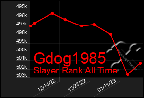 Total Graph of Gdog1985