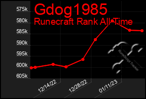 Total Graph of Gdog1985