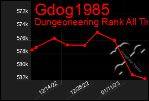 Total Graph of Gdog1985