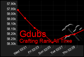 Total Graph of Gdubs