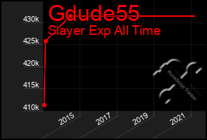 Total Graph of Gdude55