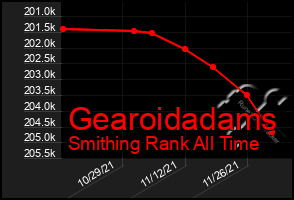 Total Graph of Gearoidadams