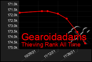 Total Graph of Gearoidadams