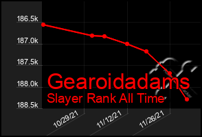 Total Graph of Gearoidadams