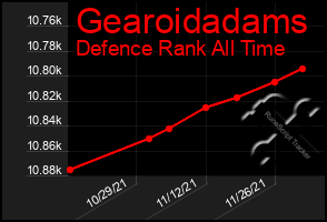 Total Graph of Gearoidadams