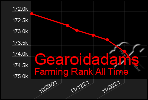 Total Graph of Gearoidadams