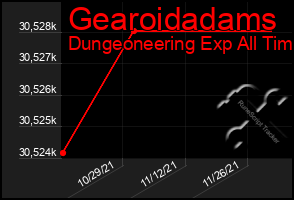 Total Graph of Gearoidadams