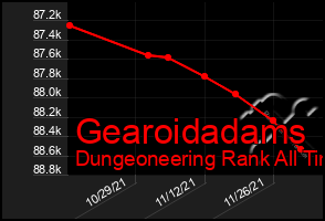 Total Graph of Gearoidadams