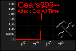 Total Graph of Gears999