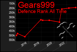 Total Graph of Gears999