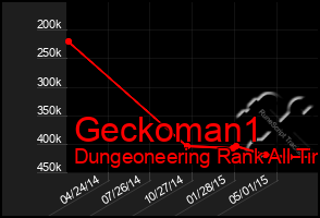 Total Graph of Geckoman1