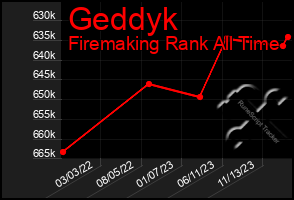 Total Graph of Geddyk