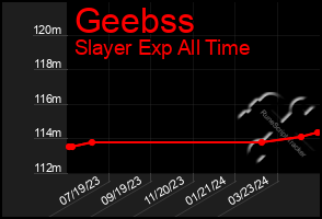 Total Graph of Geebss