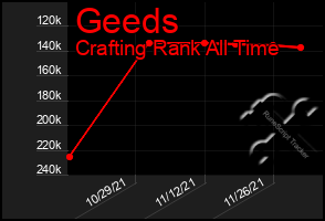 Total Graph of Geeds