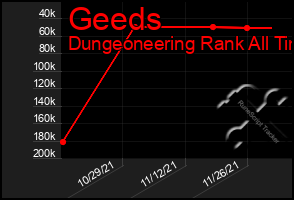 Total Graph of Geeds