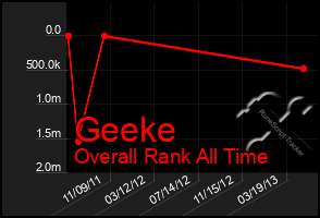 Total Graph of Geeke