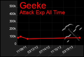 Total Graph of Geeke