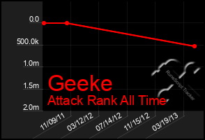 Total Graph of Geeke