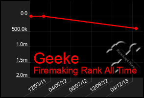 Total Graph of Geeke