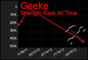 Total Graph of Geeke