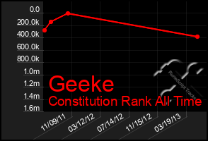 Total Graph of Geeke