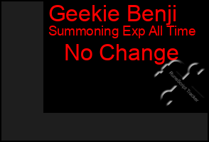 Total Graph of Geekie Benji