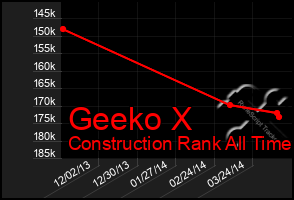 Total Graph of Geeko X