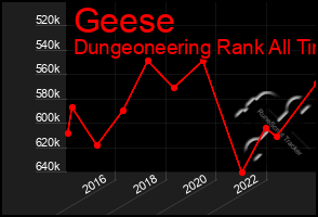 Total Graph of Geese