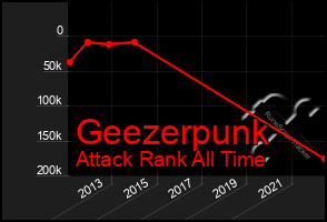 Total Graph of Geezerpunk