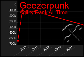 Total Graph of Geezerpunk