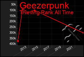 Total Graph of Geezerpunk